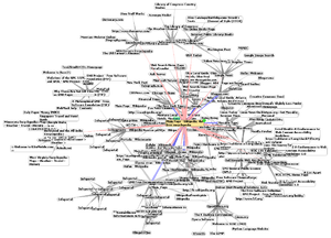 Netzwerk-Grafik